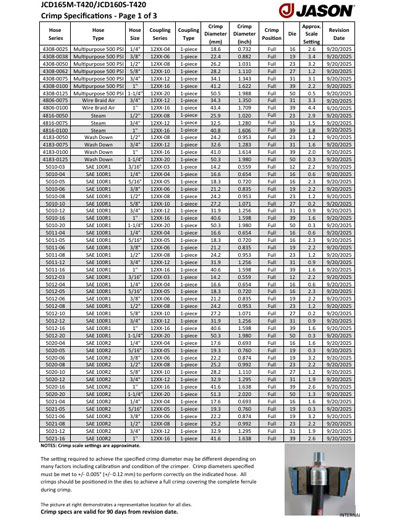 JCD165M-T420_JCD 160S-T420 Crimp Specifications JCC4-50 Crimp Specifications